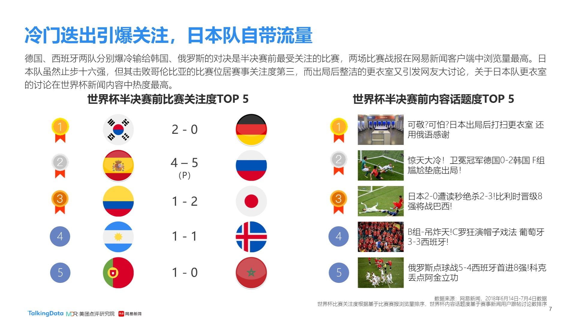 成功的